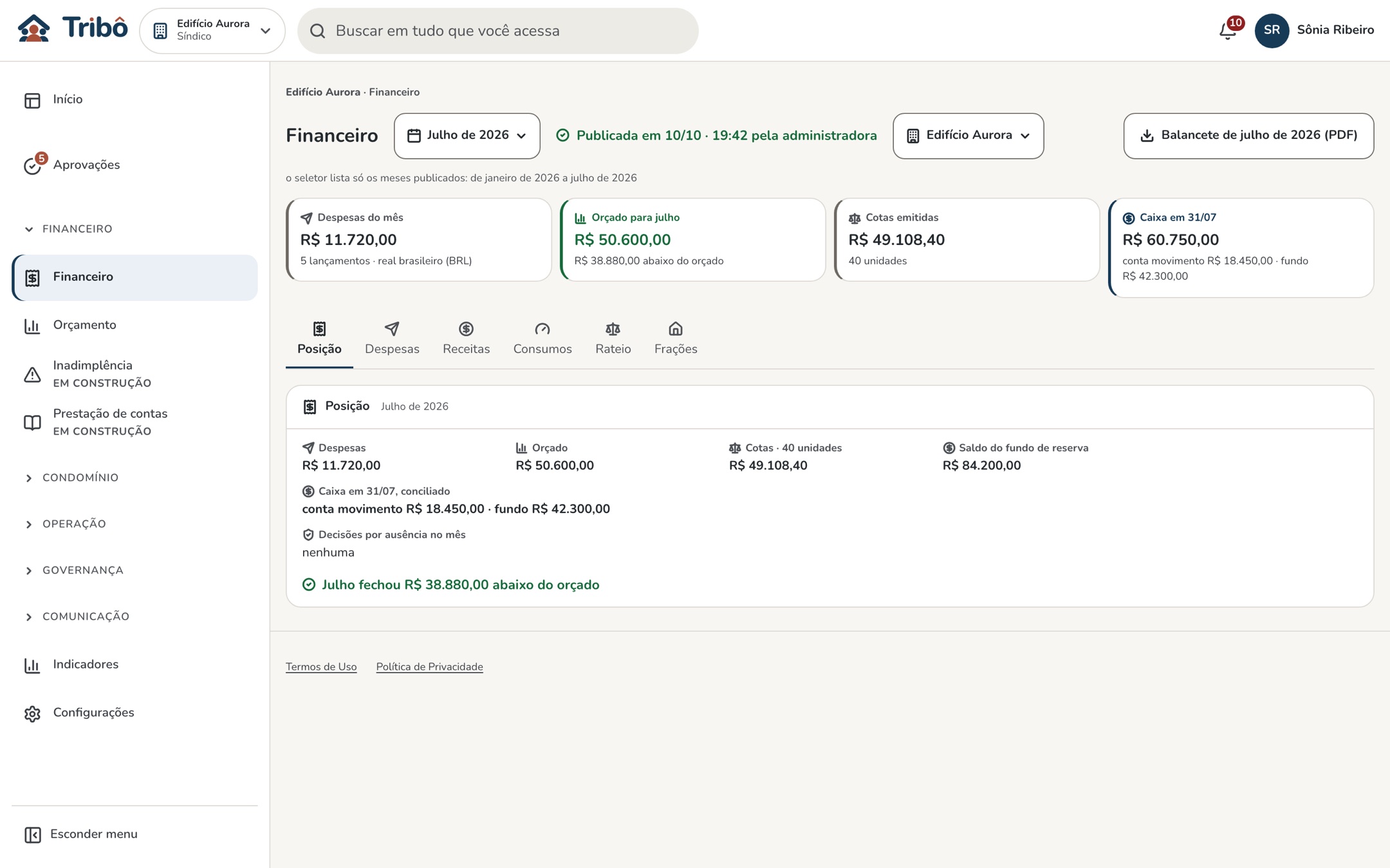 Tela real do financeiro do condomínio: despesas, orçado, cotas emitidas e caixa conciliado do mês